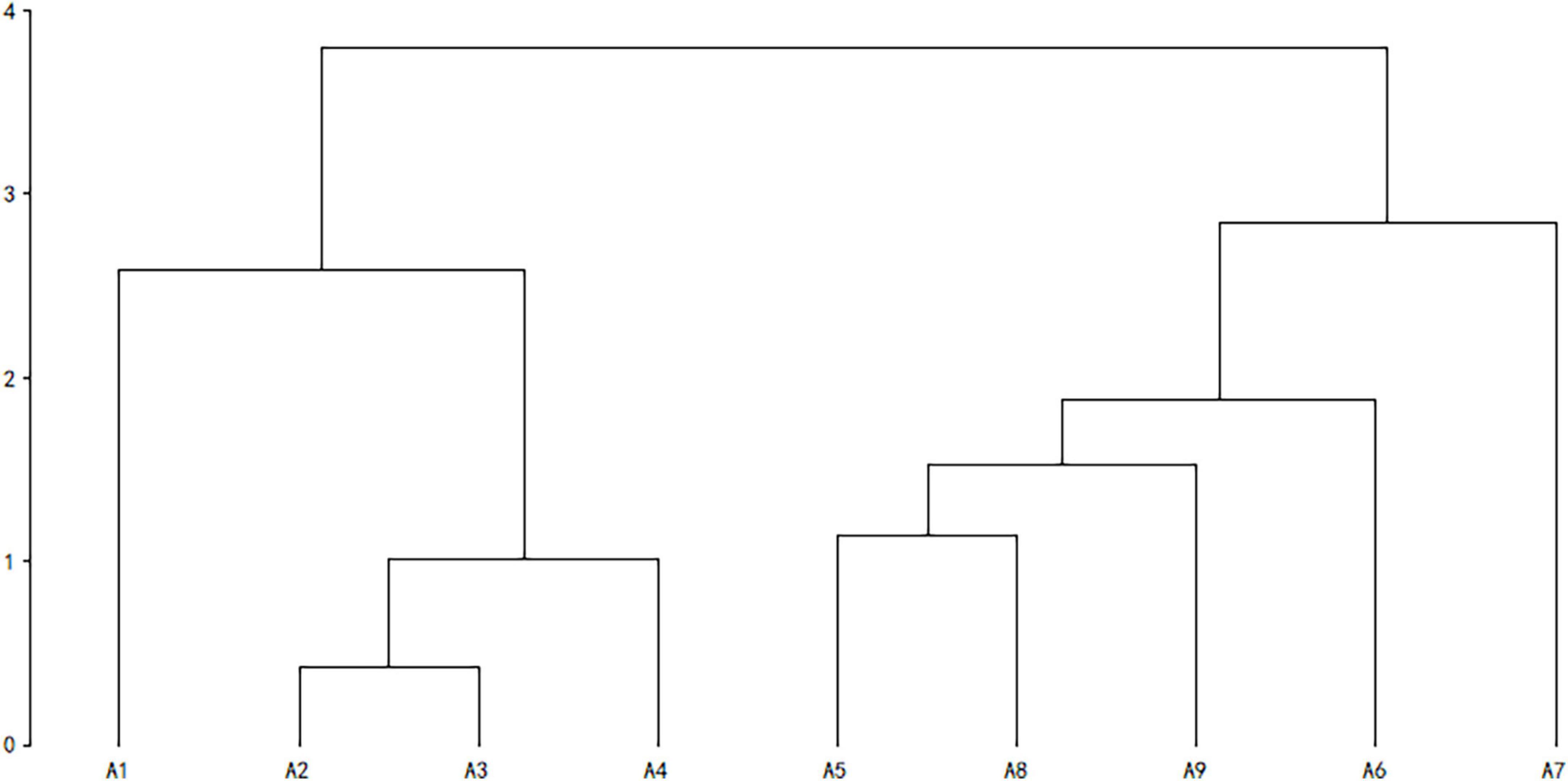 The effect of grazing and reclamation on rodent community stability in the Alxa desert